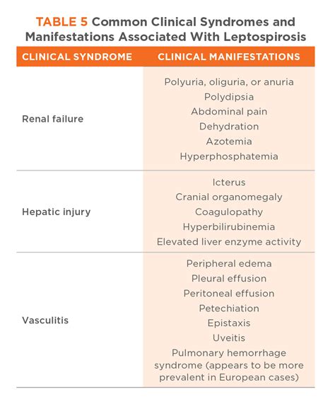 Leptospirosis | Today's Veterinary Practice