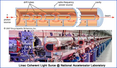 Particle Acceleration