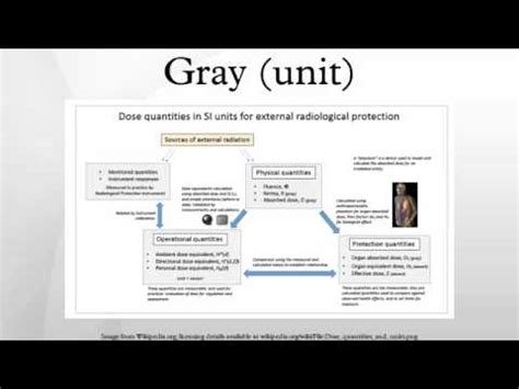 Gray (unit) - YouTube