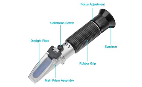 What is a Refractometer? How to Use it? | Shakedeal