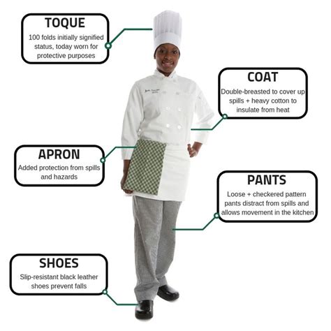 The Fascinating History of the Chef's Uniform | CIA Culinary School | Chef clothes, Chef dress ...