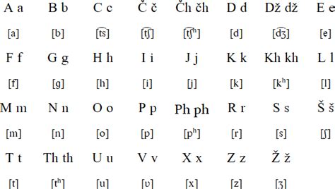 Romani language and alphabet