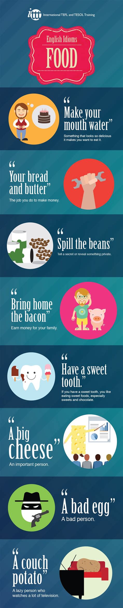 English idioms: Food Infographic