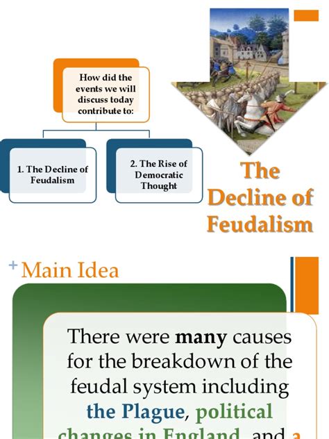 Decline of Feudalism Notes PPT | PDF | Magna Carta | Parliament