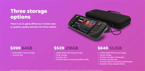 Steam Deck Portable Console Specifications Revealed, AMD Van Gogh APU ...