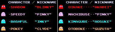 GameInternals - Understanding Pac-Man Ghost Behavior