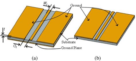 Structure of the coplanar waveguide. (a) With a ground plane. (b ...