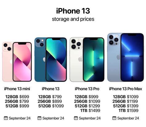 iPhone 13: Everything Apple Announced in UAE Prices | Al Bawaba