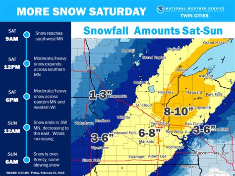 Minnesota Weather Forecast: Winter Storm Watch In Effect | Southwest ...