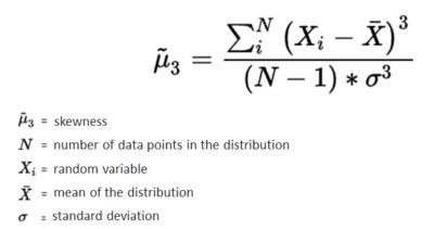 Skewness in Data: What It Is and How to Interpret It - isixsigma.com