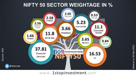 India Nifty 50 Index