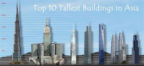 Top 10 Tallest Buildings in Asia 2020 | World's Tallest Building Burj Khalifa