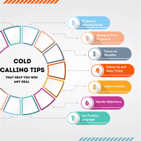 7 Essential Tips for Mastering Cold Calling in Sales - GetRafiki