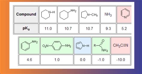 chemistry world