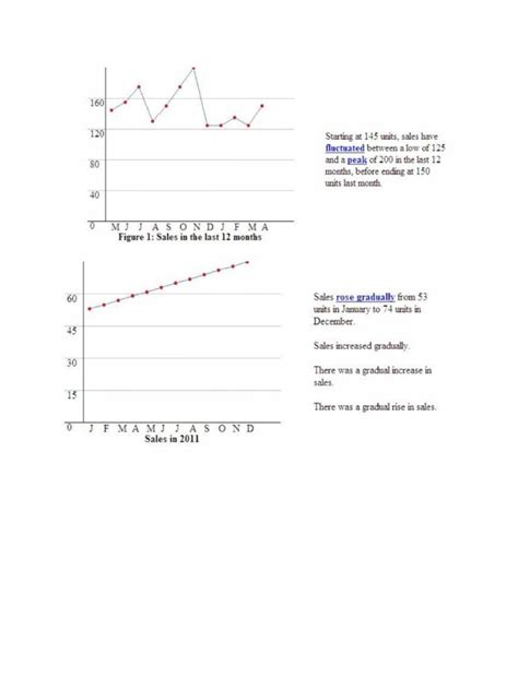 Examples LineGraphs | PDF