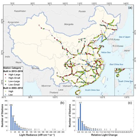 Classification basis and results of HSR stations. (a) Spatial ...