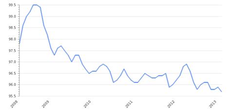 Japan Inflation Rate 2024 | Consumer Price Index | Take-profit.org