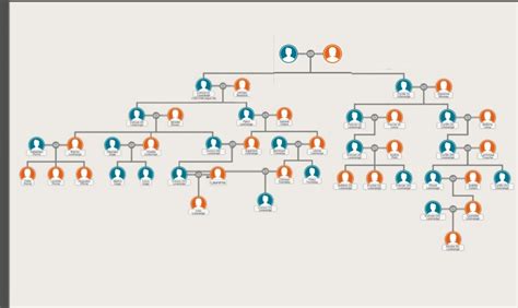 Ancestry of Leta Lestrange