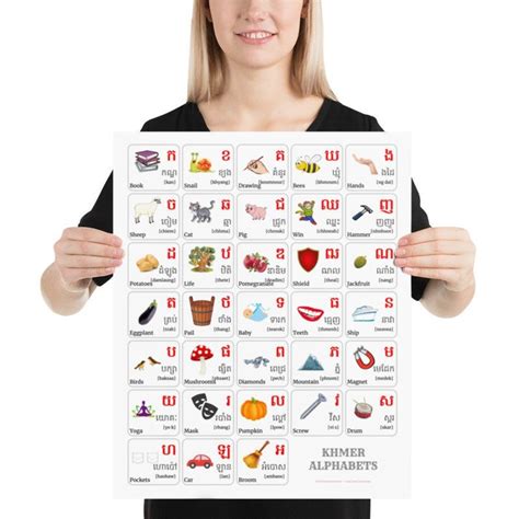 KHMER Alphabet POSTER Print With Words and English Translations, KHMER ...