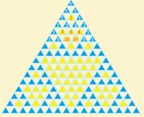 Interesting Facts About Pascal's Triangle | Owlcation