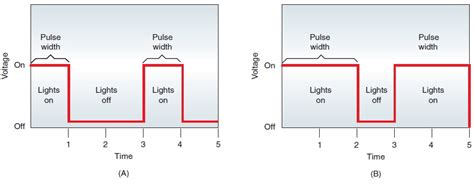 Outputs