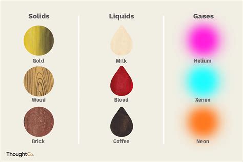Different Types of Solids, Liquids, and Gases