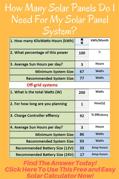 Free Solar Panel Calculator and Solar Power Calculator • SOLAR POWER ...