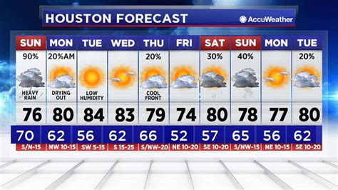 Live Doppler 13 HD | Houston Weather News | abc13.com