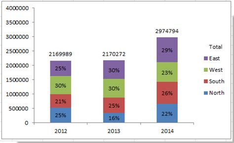 How to show percentages in stacked column chart in Excel?