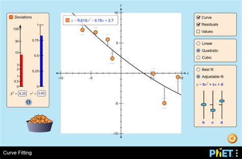 ‪Curve Fitting‬