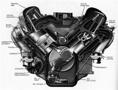 V8 Engine Block Parts