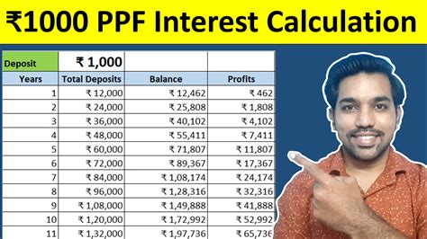 ₹1000 PPF Interest Calculation for 15 Years - FinCalC Blog