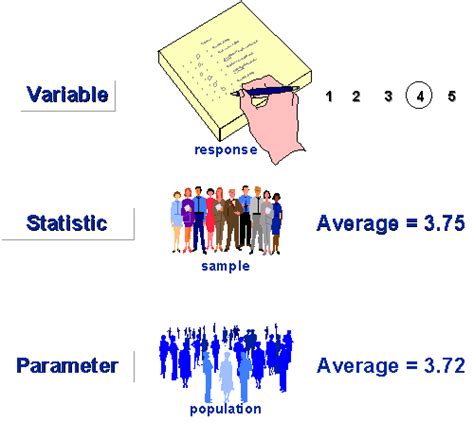 Statistical Terms in Sampling - Research Methods Knowledge Base