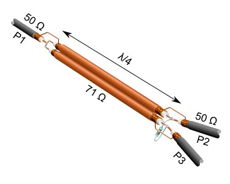 Wilkinson Power Divider - Modeling antennas - WIFI Antennas