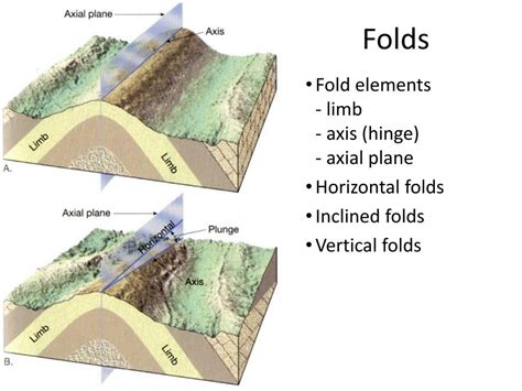 PPT - General Geology: Crustal deformation PowerPoint Presentation, free download - ID:2167799