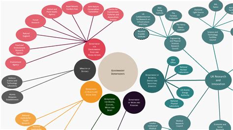 BU Research Blog | UK Government policy week on the Blog: the R&D ...