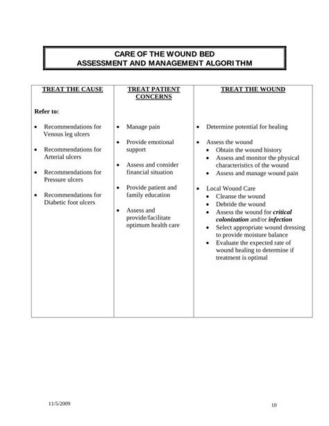 (PDF) CARE OF THE WOUND BED ASSESSMENT AND ......Select appropriate wound dressing to provide ...