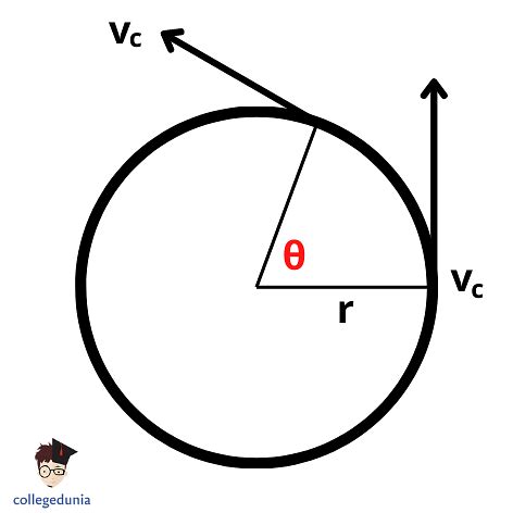 Circular Velocity Formula: Definition & Solved Examples