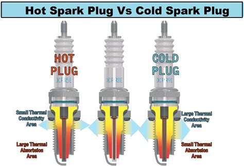 Can a Hotter Spark Plug Fix Carbon Fouling?