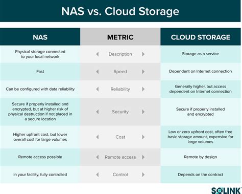 NAS vs cloud: Which is better, pros and cons and what to do