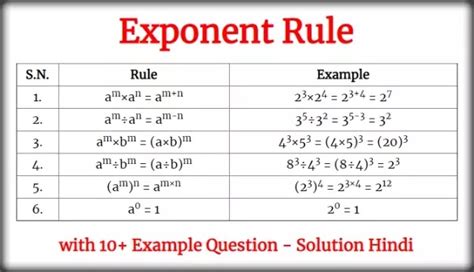 Exponent Rule with 10+ example Question - Solution - Maths Tricks in Hindi - Learn Mathematic in ...