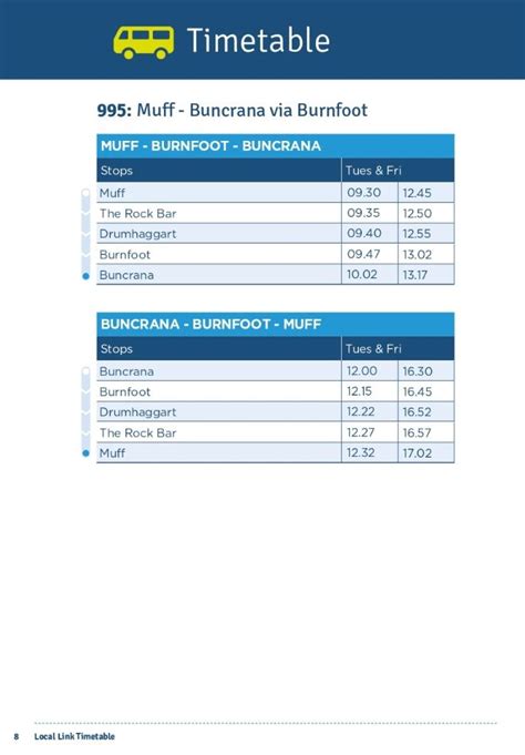 Buncrana - Wikipedia