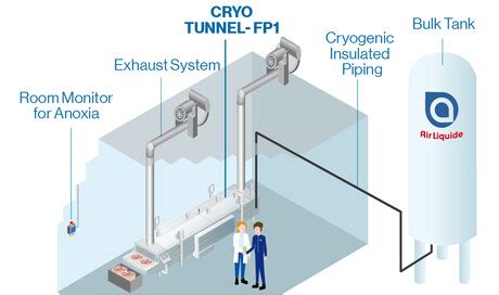 Cooling & temperature control applications with cryogenicsCooling ...