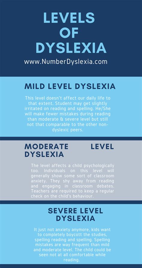 Dyscalculia, Dyspraxia, Dyslexia Strategies, Reading Strategies, Guided ...