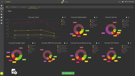 The 14 MUST HAVES for your cloud cost management dashboard | C-Facts