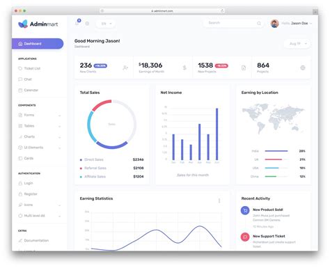 42 Free Bootstrap Admin Dashboard Templates 2024 - Colorlib