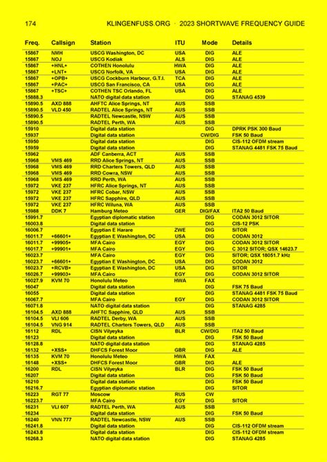 Klingenfuss Shortwave Frequency Guide