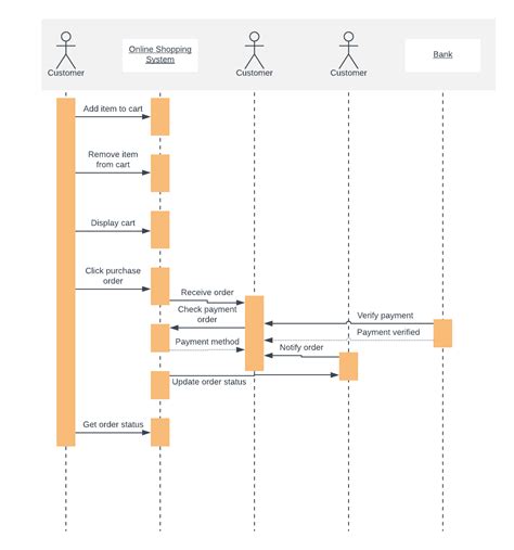 Sequence Diagram For Online Shopping System Uml Diagrams For Online | Porn Sex Picture