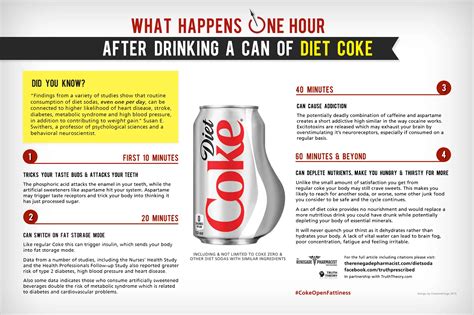 Diet Coke Exposed: What Happens 1 Hour After Drinking A Can Of Diet Coke