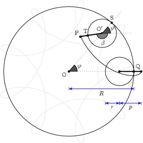 Plotting the spirograph equations with 'gnuplot' LG #133